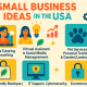 Small Business Ideas in the USA 80x80